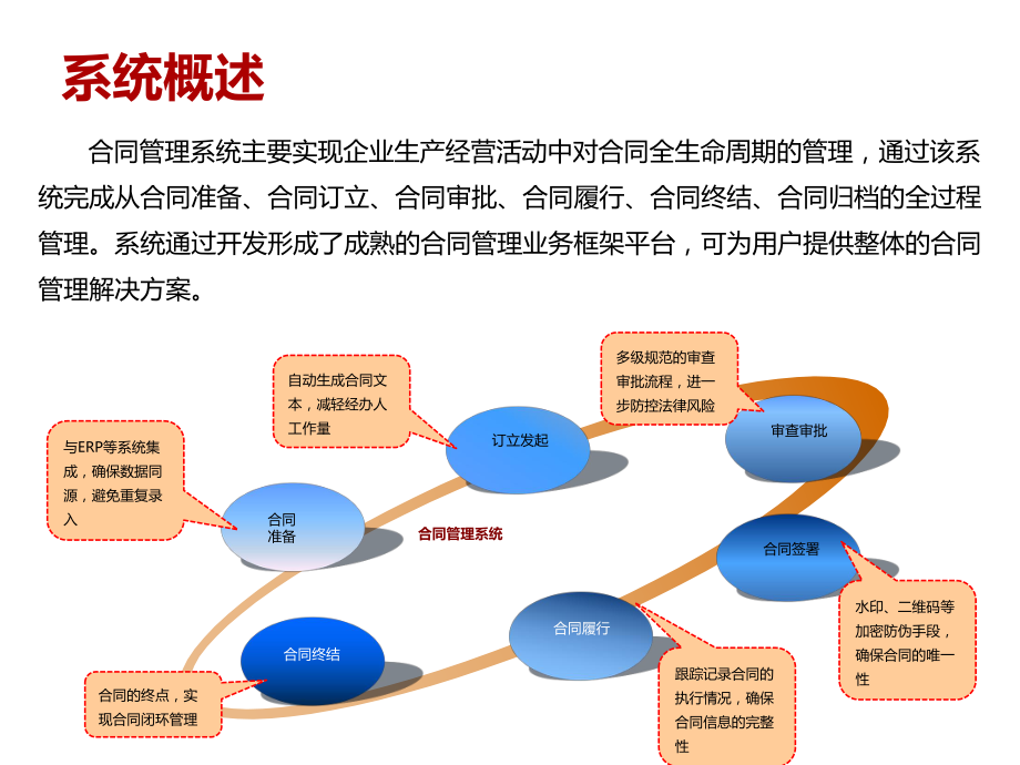 合同管理信息系统介绍.pptx_第3页