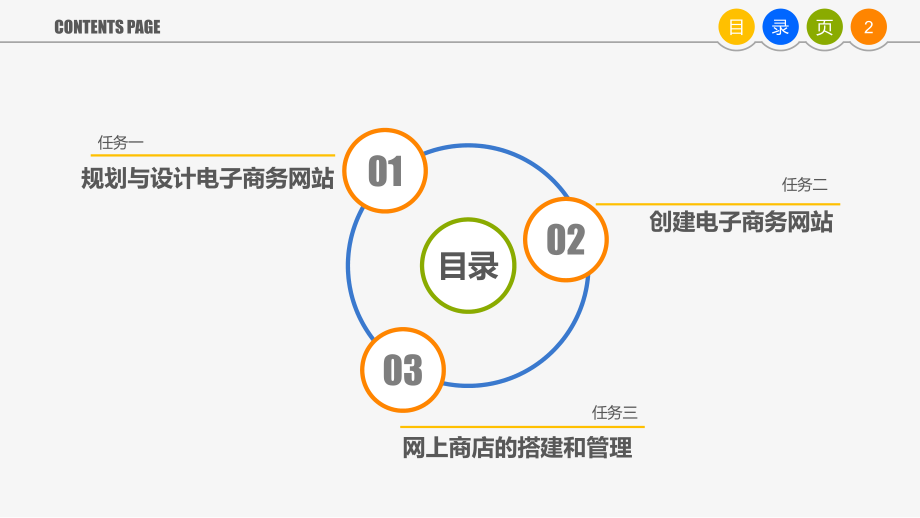 中职电子商务专业课程电子商务基础教学课件项目二建设电子商务网站任务一规划与设计电子商务网站.pptx_第2页