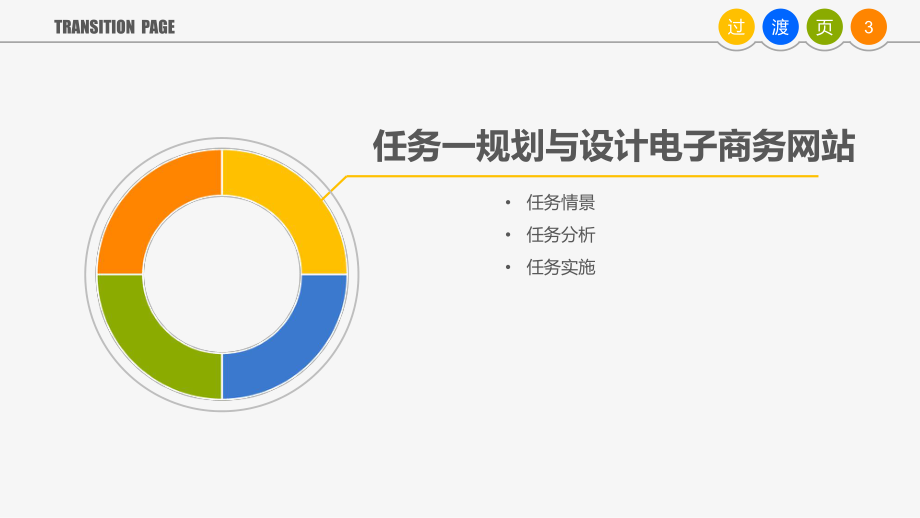 中职电子商务专业课程电子商务基础教学课件项目二建设电子商务网站任务一规划与设计电子商务网站.pptx_第3页