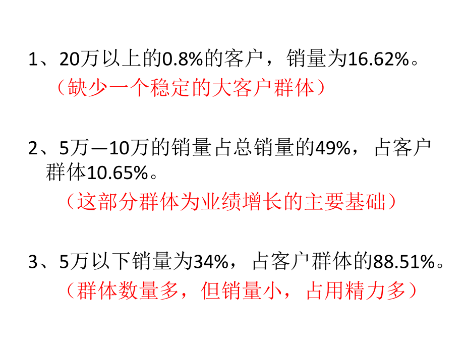 公司运营数据分析.pptx_第3页