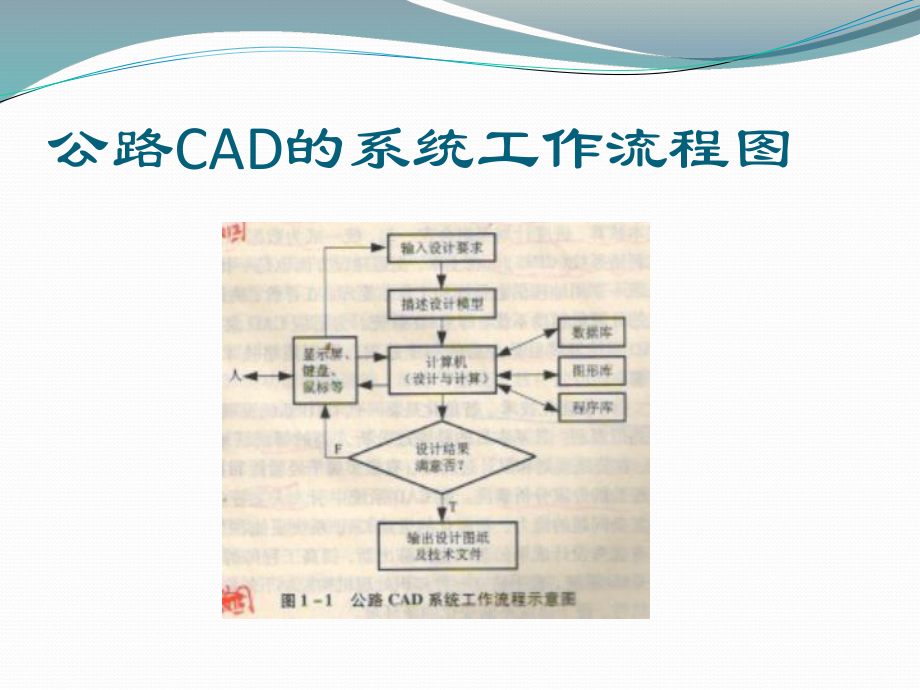 公路工程CAD.pptx_第3页