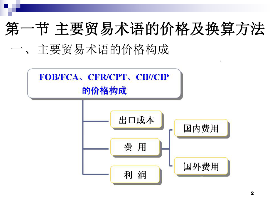 国际贸易之进出口商品的价格.pptx_第2页