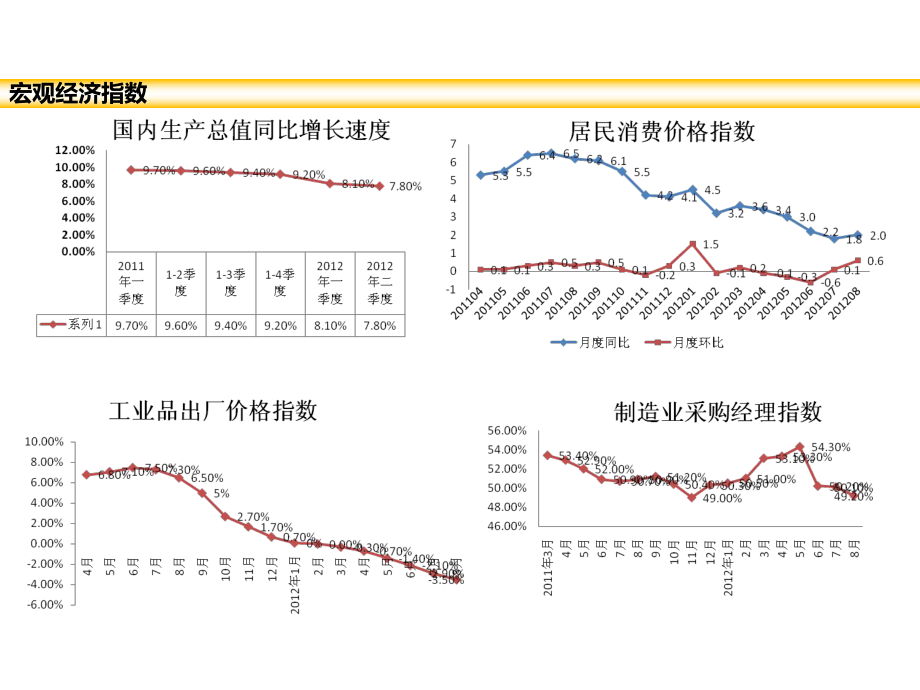 卡车市场分析.pptx_第3页