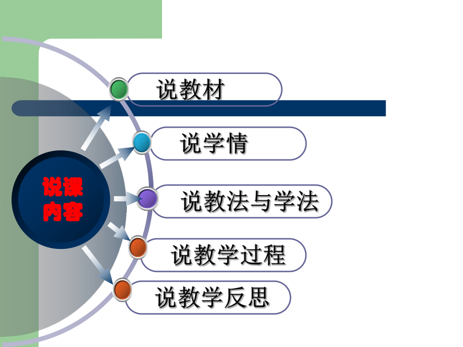 信息技术说课稿.pptx_第2页