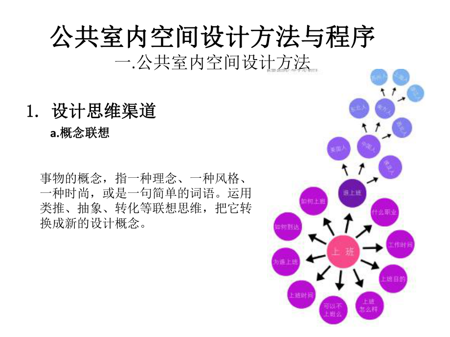 公共空间设计方法与程序.pptx_第1页