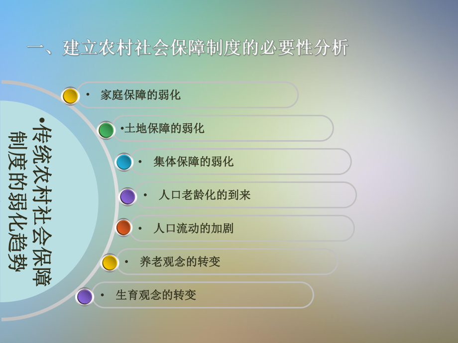 农村社会保障.pptx_第3页