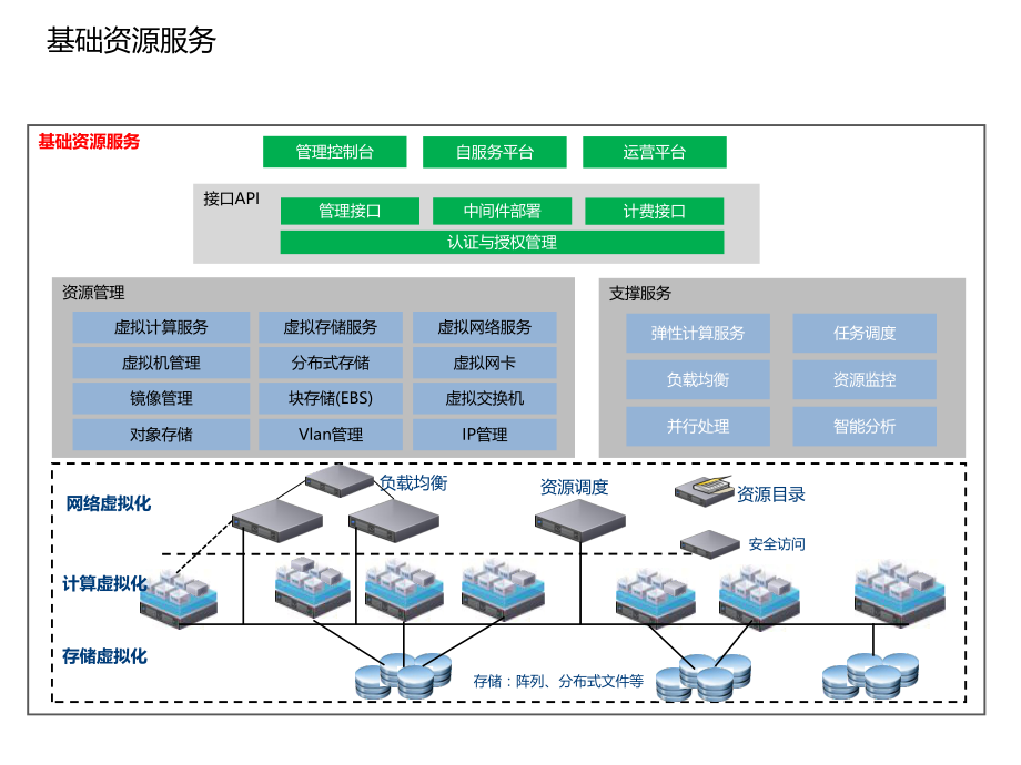 云计算平台介绍.pptx_第2页