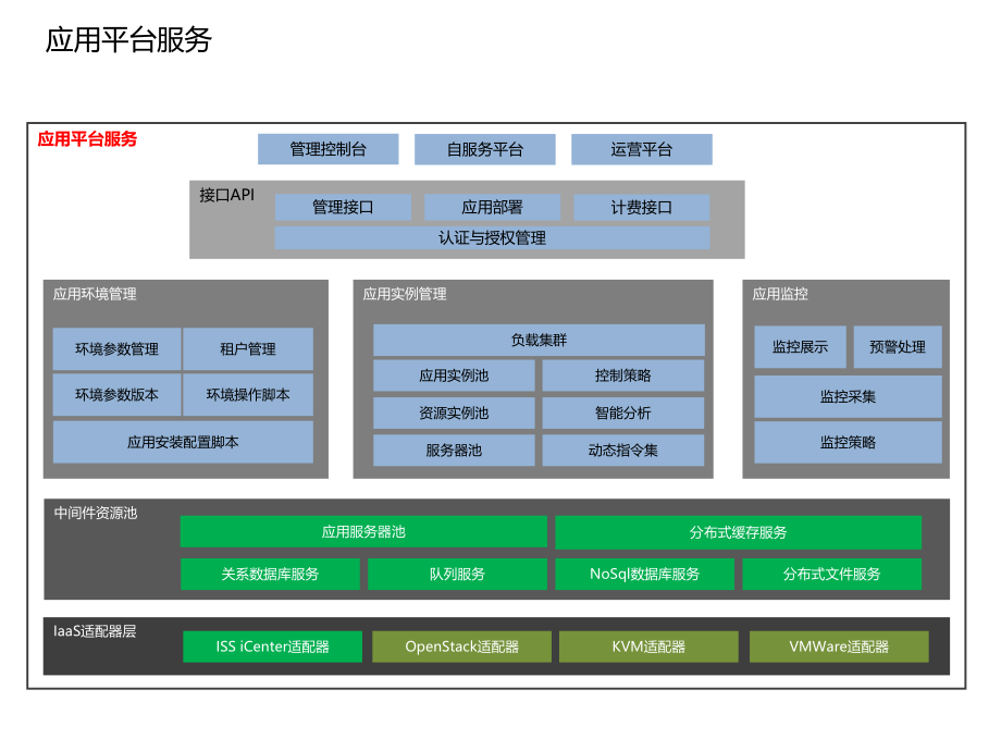 云计算平台介绍.pptx_第3页