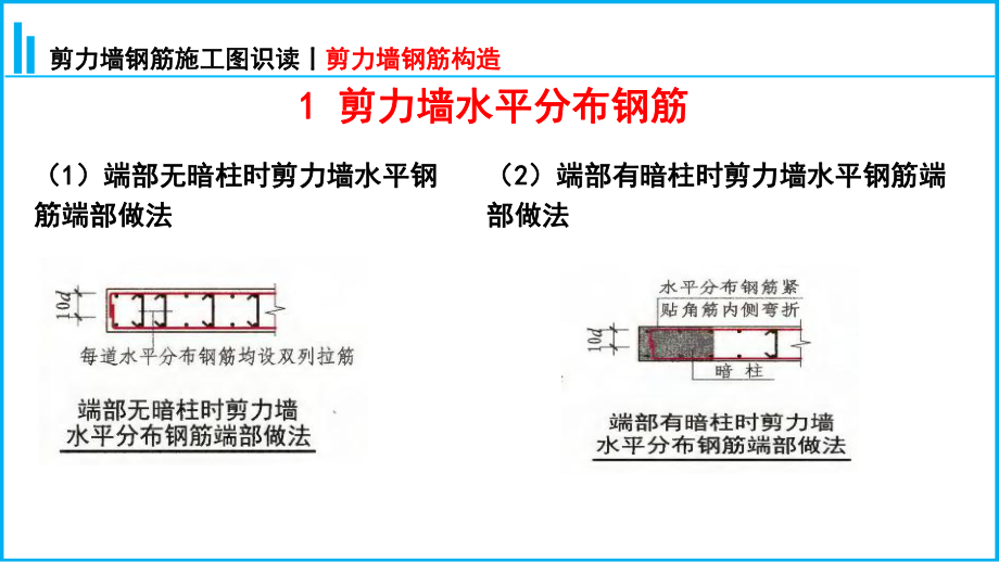 剪力墙钢筋施工图识读—剪力墙钢筋构造.pptx_第3页