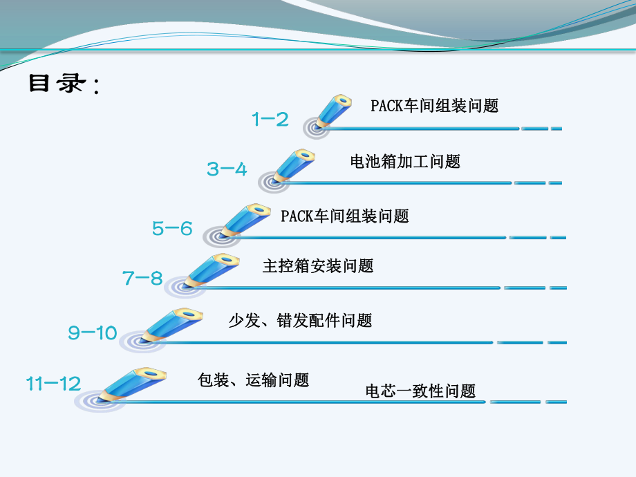 品质培训教程.pptx_第3页