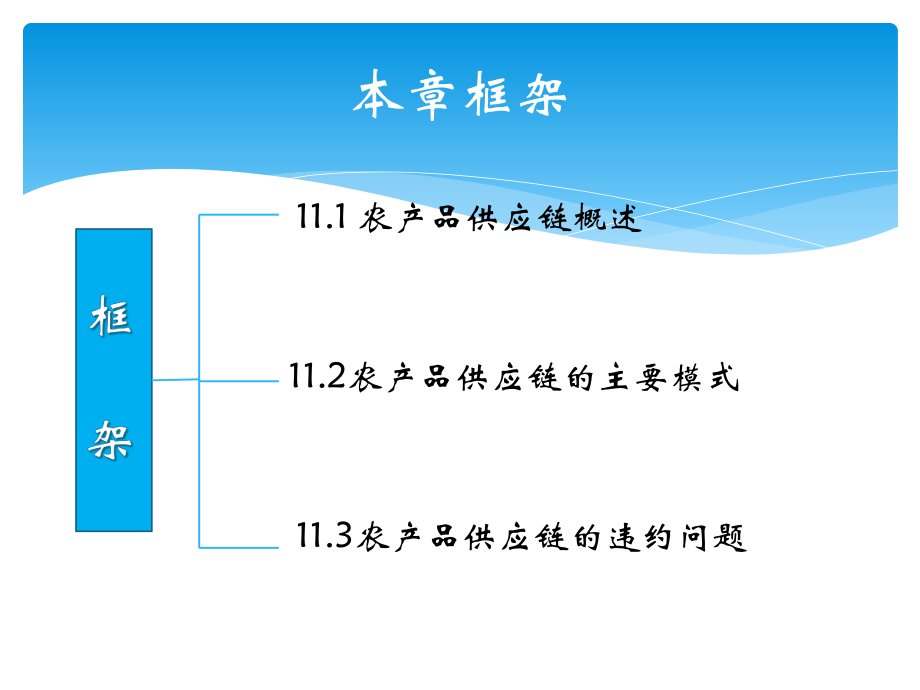 农产品供应链管理.pptx_第2页