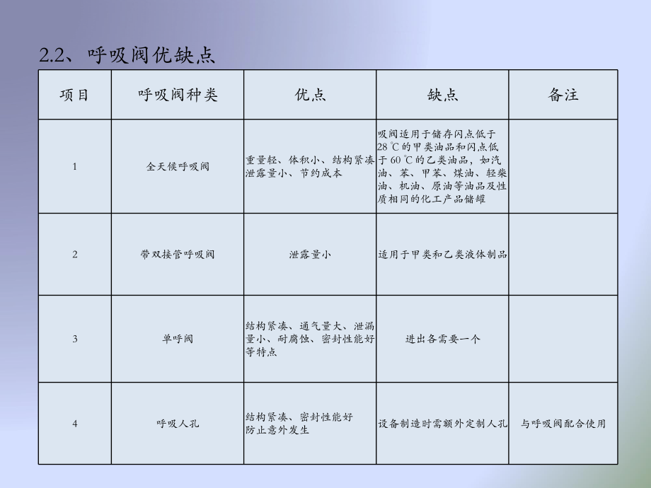 呼吸阀报告1.pptx_第3页