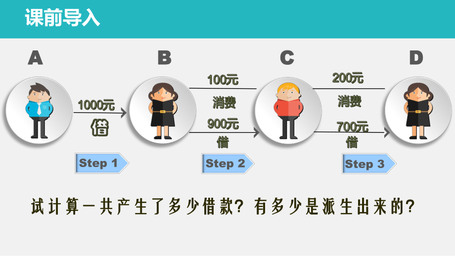 商业银行信用创造.pptx_第2页