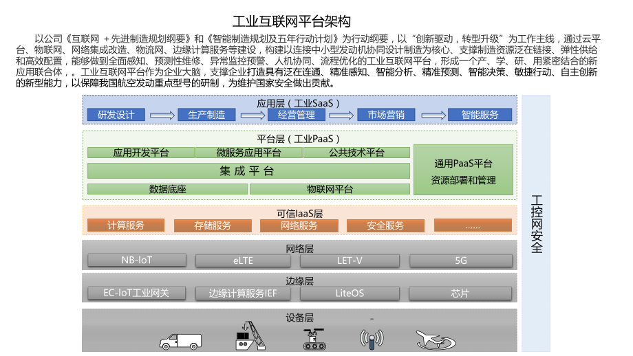 工业互联网平台架构.pptx_第1页