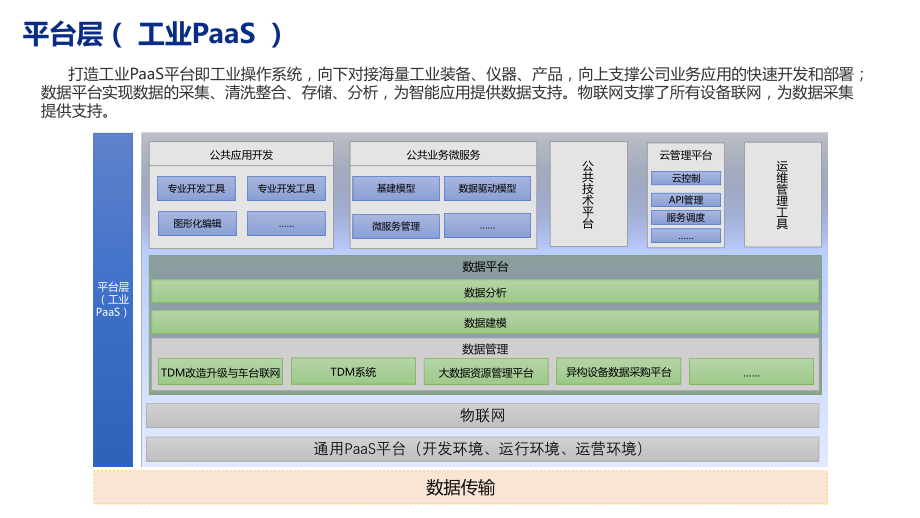 工业互联网平台架构.pptx_第3页