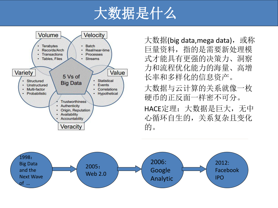 大数据数据挖掘.pptx_第2页