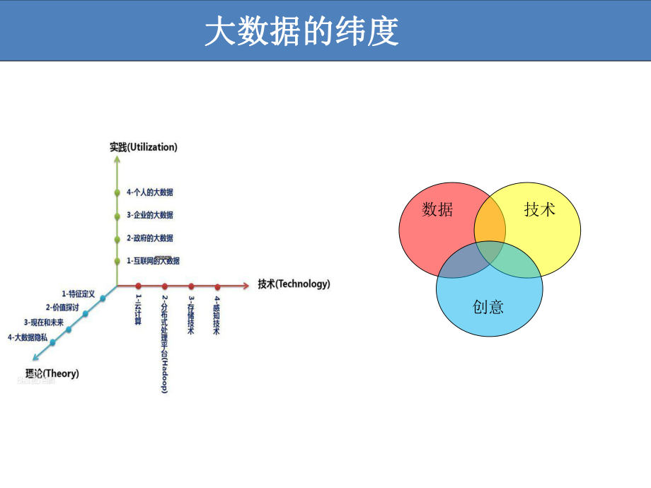 大数据数据挖掘.pptx_第3页