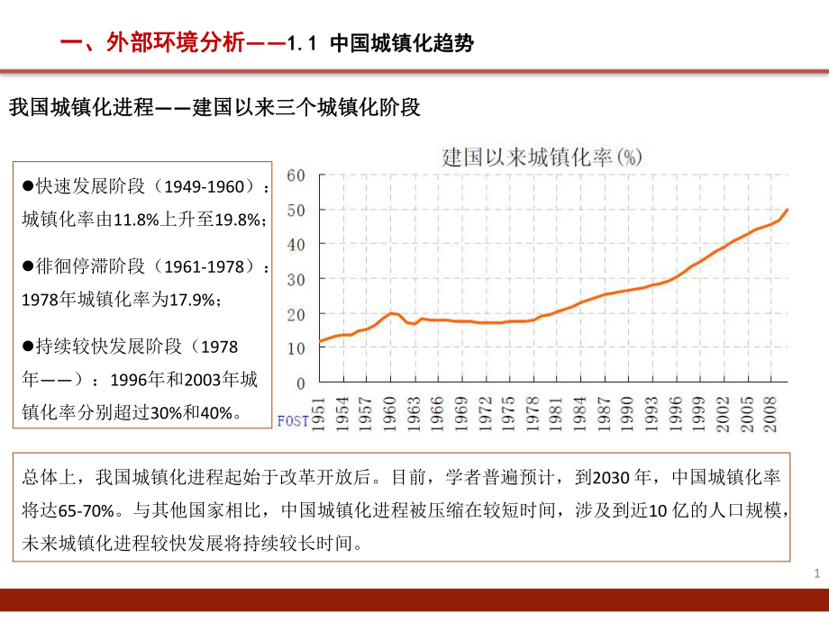 中国城镇化趋势.pptx_第1页