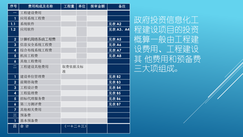 信息系统项目概算编制.pptx_第2页