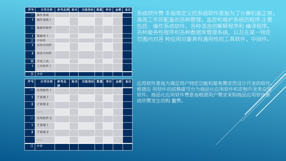 信息系统项目概算编制.pptx_第3页