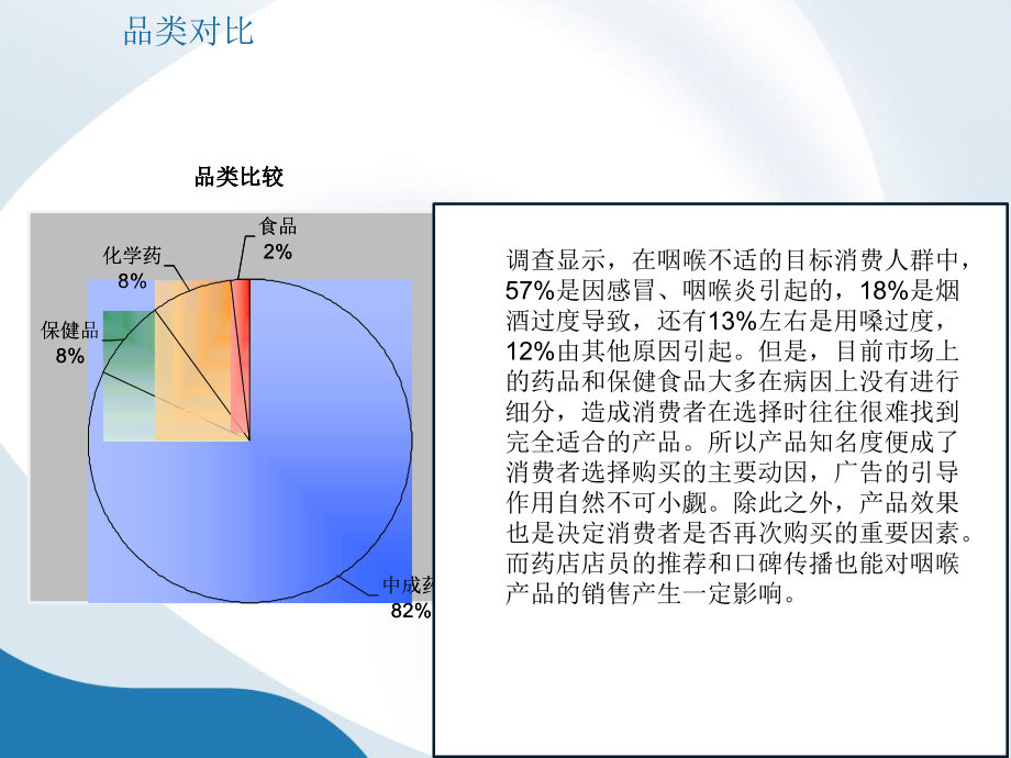 咽喉药市场分析.pptx_第3页