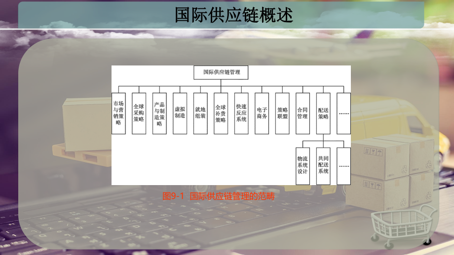 国际供应链概述.pptx_第3页