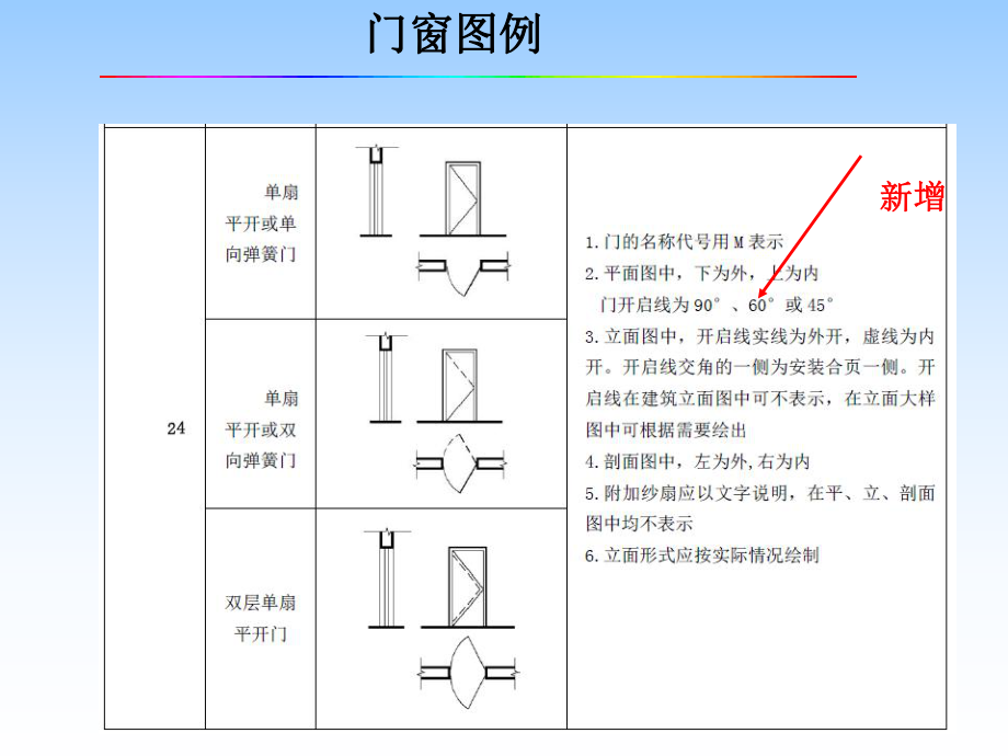 建筑施工图——平面图——门窗.pptx_第2页