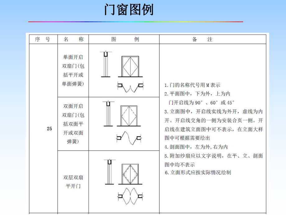 建筑施工图——平面图——门窗.pptx_第3页