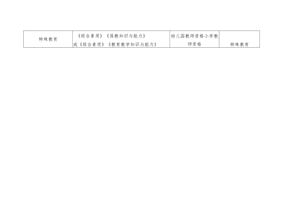 浙江师范大学师范生免试认定教师资格类型、测试科目对应表.docx_第3页