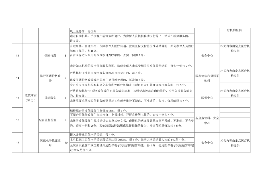 淮北市定点医疗机构年终考核评分标准门诊服务医疗机构.docx_第3页