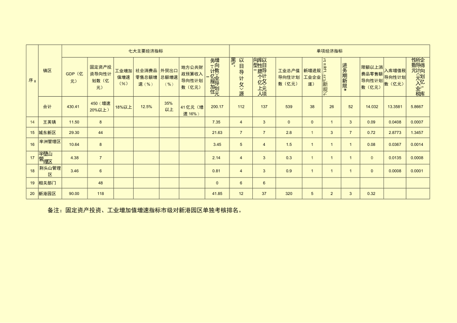 阳新县2023年经济指标导向性计划表.docx_第2页