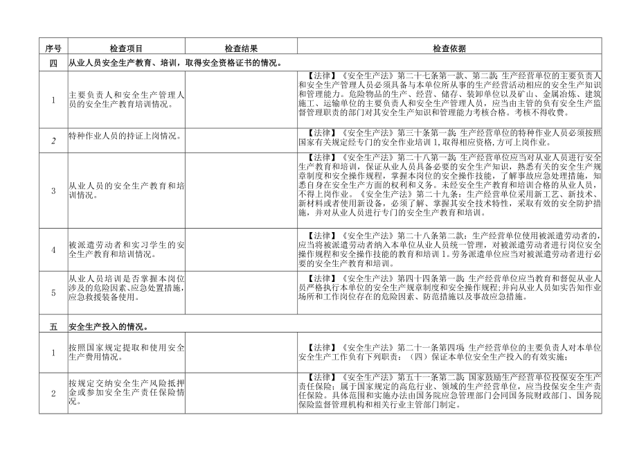 赣榆区化工医药企业安全生产执法检查表.docx_第3页