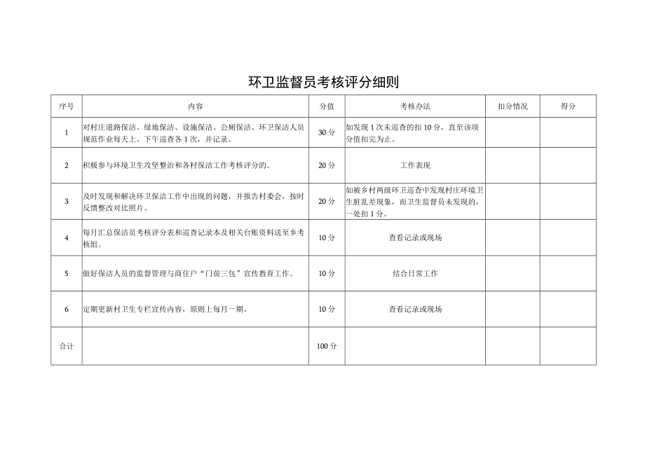 环卫监督员考核评分细则.docx_第1页