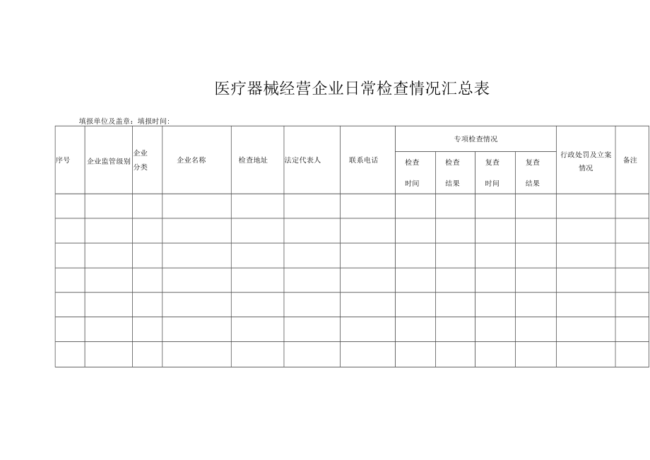 医疗器械经营企业日常检查情况汇总表.docx_第1页