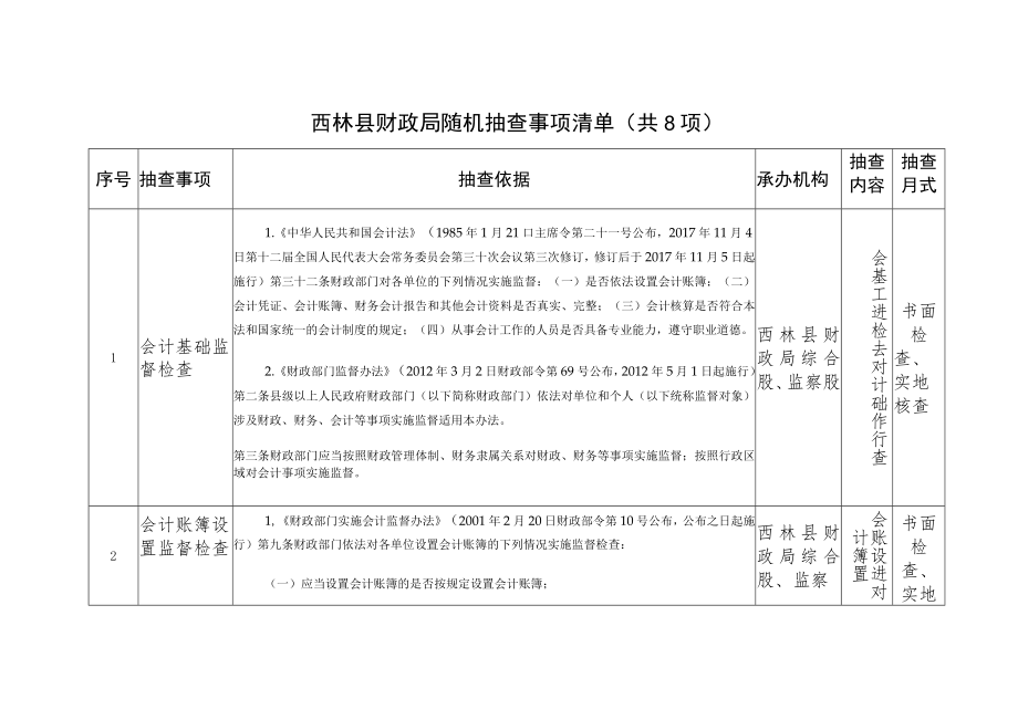 西林县财政局随机抽查事项清单共8项.docx_第1页