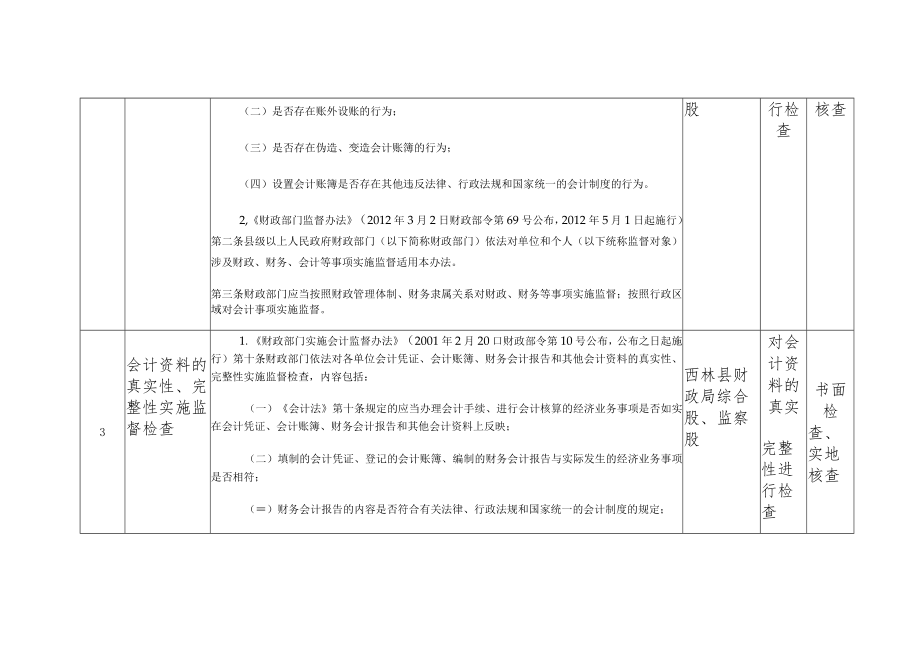 西林县财政局随机抽查事项清单共8项.docx_第2页