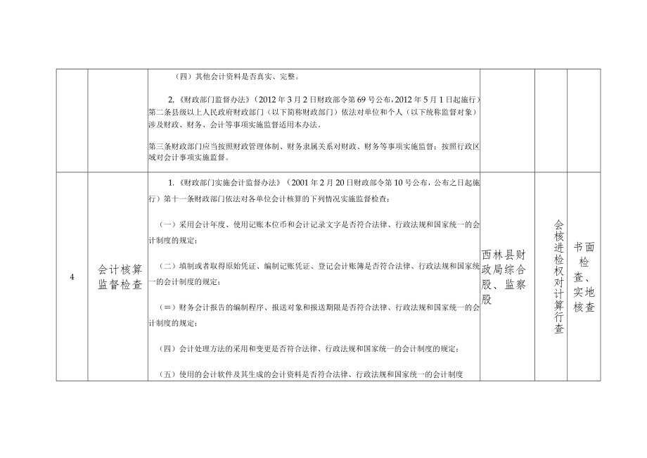 西林县财政局随机抽查事项清单共8项.docx_第3页