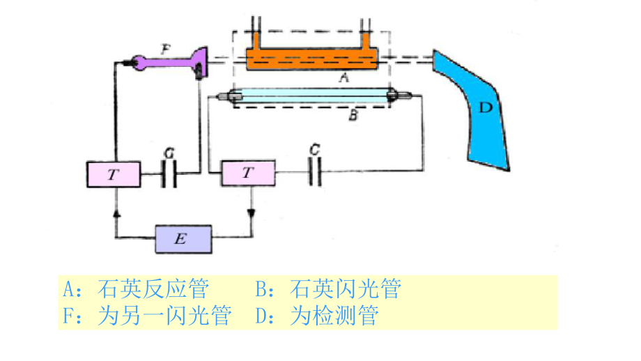 物理化学动力学.pptx_第3页