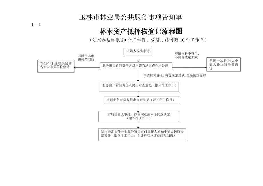 玉林市林业局公共服务事项告知单1—1林木资产抵押物登记流程图.docx_第1页