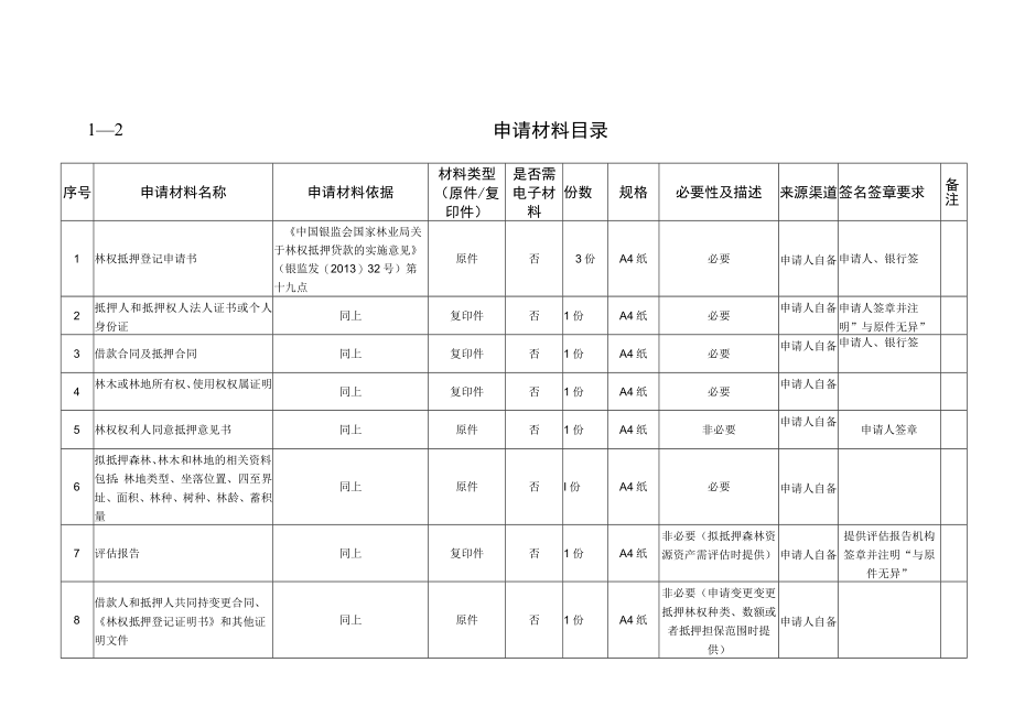 玉林市林业局公共服务事项告知单1—1林木资产抵押物登记流程图.docx_第2页