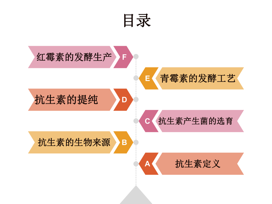 微生物生产抗生素.pptx_第2页