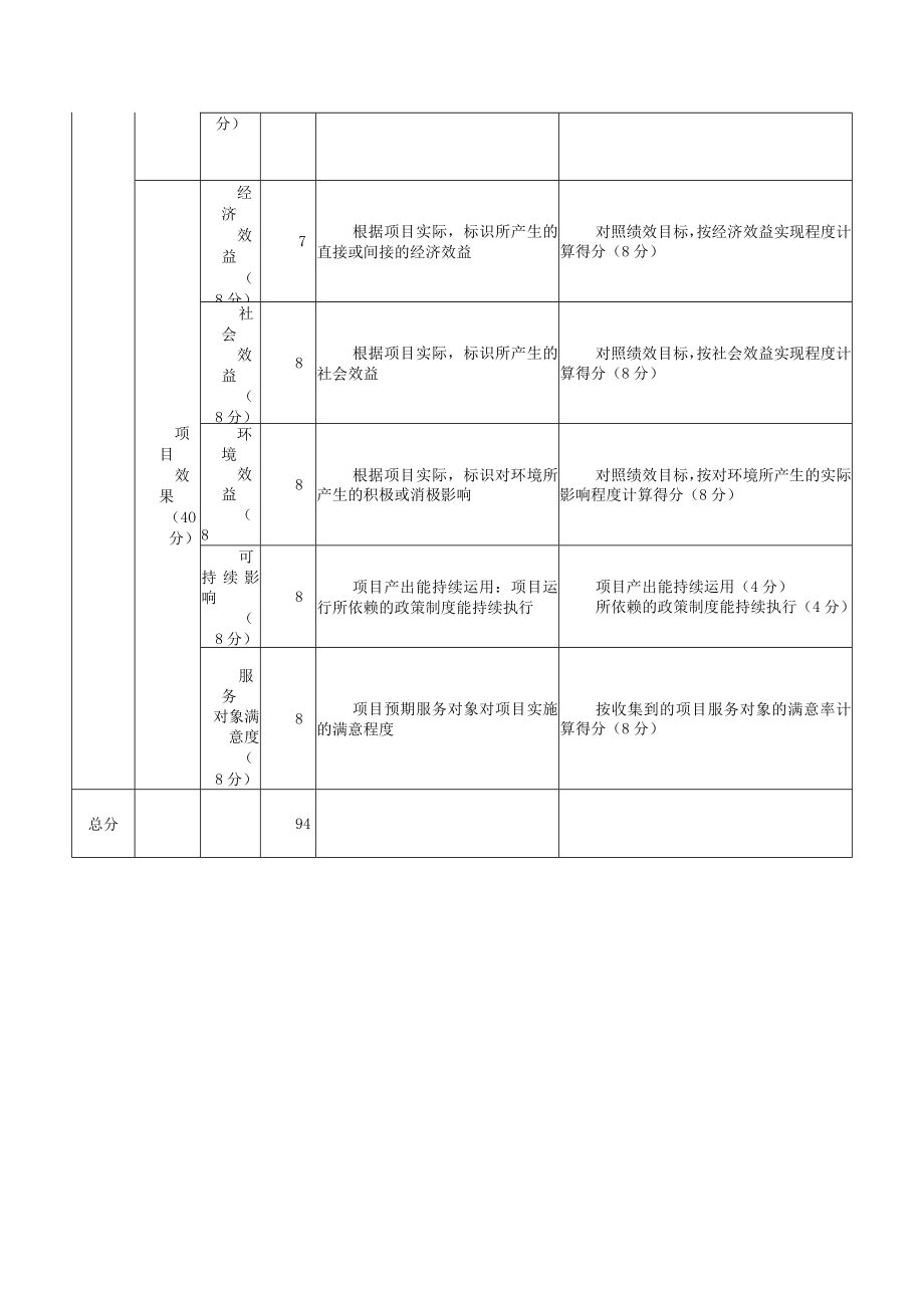 湖南省广播电视大学南县工作站2022年项目支出绩效自评指标计分表.docx_第3页