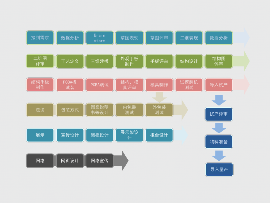 工业设计流程图.pptx_第2页