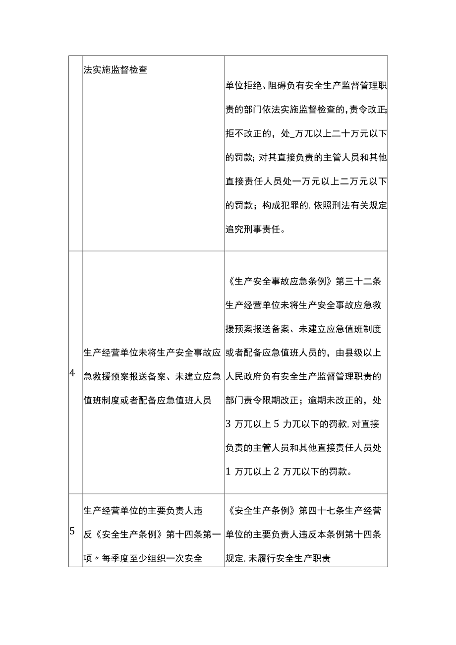 安全生产涉企违法行为不予行政处罚事项目录清单.docx_第2页