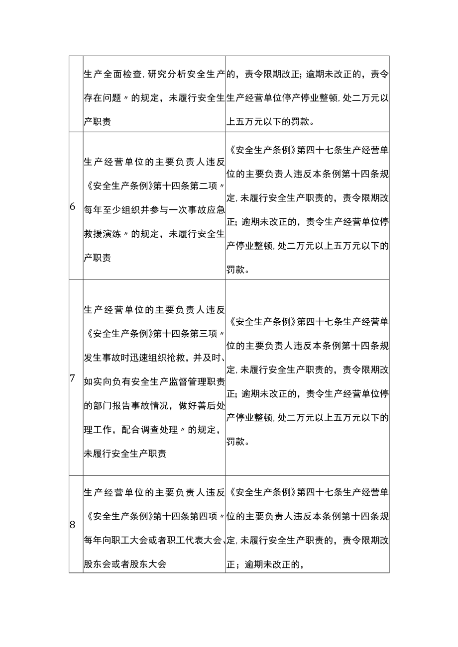 安全生产涉企违法行为不予行政处罚事项目录清单.docx_第3页