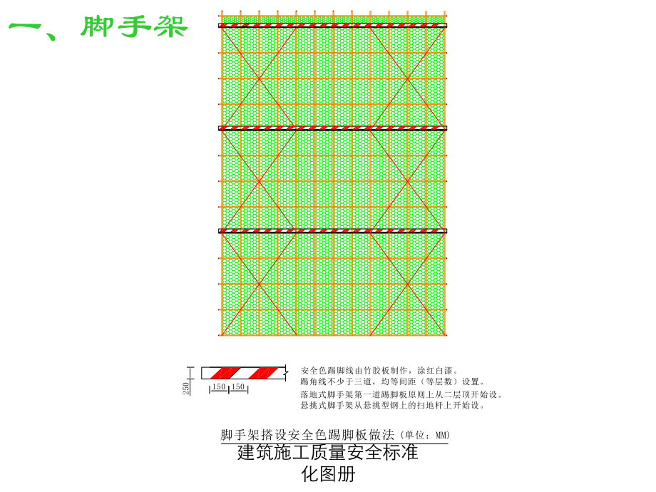 建筑施工现场安全标准化图册.pptx_第2页