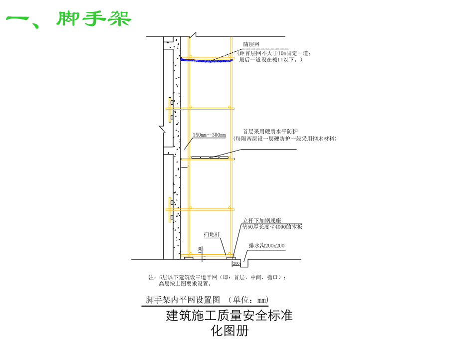 建筑施工现场安全标准化图册.pptx_第3页