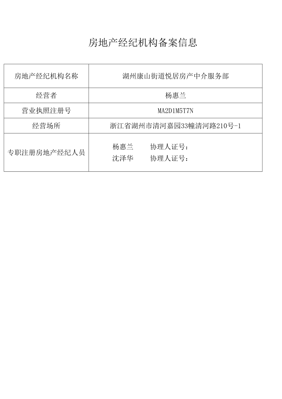 湖州康山街道悦居房产中介服务部房地产经纪机构备案信息.docx_第1页