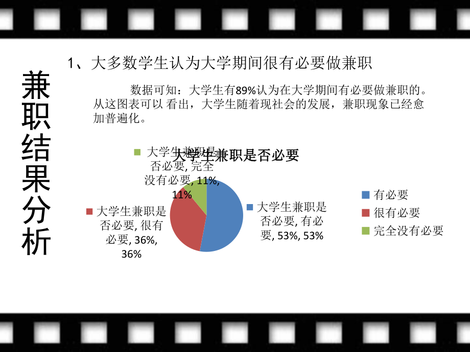 大学生兼职调查PPT.pptx_第3页