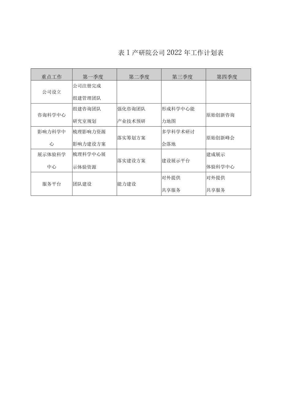 xx产业化研究院建设方案.docx_第2页